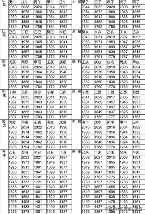 65年屬什麼|【十二生肖年份】12生肖年齡對照表、今年生肖 